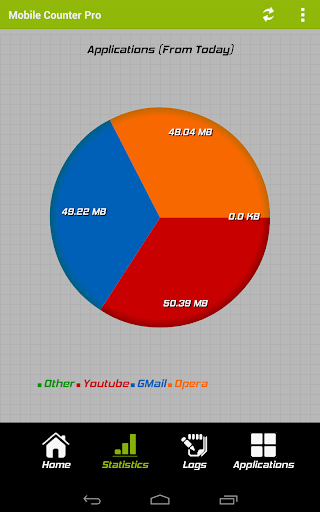 Mobile Counter | Data usage | Internet traffic - عکس برنامه موبایلی اندروید