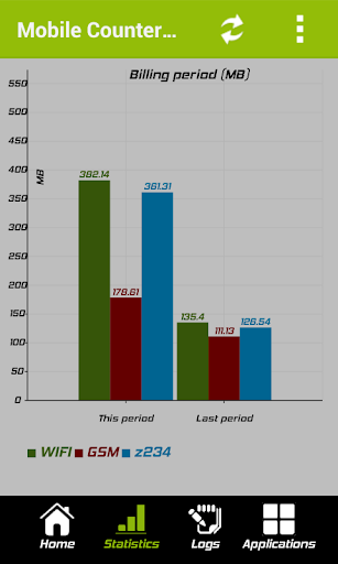 Mobile Counter | Data usage | Internet traffic - عکس برنامه موبایلی اندروید