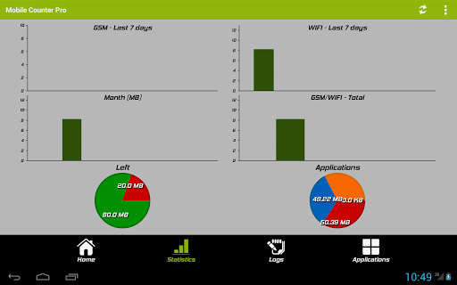 Mobile Counter | Data usage | Internet traffic - عکس برنامه موبایلی اندروید
