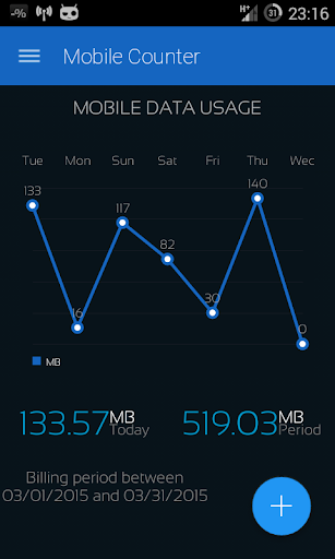 Mobile Counter | Internet Data usage  | Roaming - Image screenshot of android app