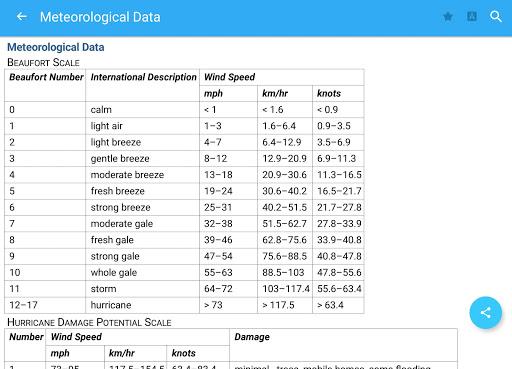Webster College Dictionary - Image screenshot of android app