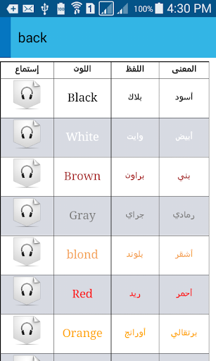 English grammar learning - عکس برنامه موبایلی اندروید
