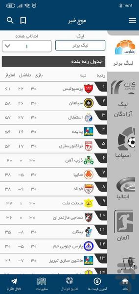 موج خبر - عکس برنامه موبایلی اندروید