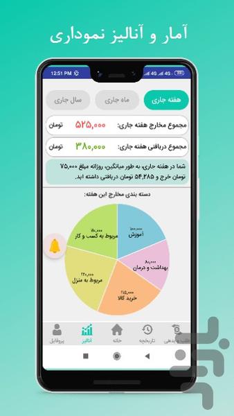 حسابداری شخصی مالینو - عکس برنامه موبایلی اندروید
