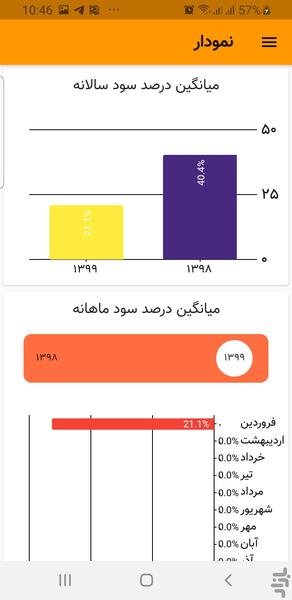 سهم لاگ - عکس برنامه موبایلی اندروید