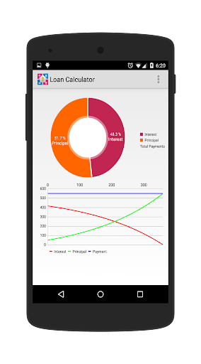 Loan Calculator - عکس برنامه موبایلی اندروید