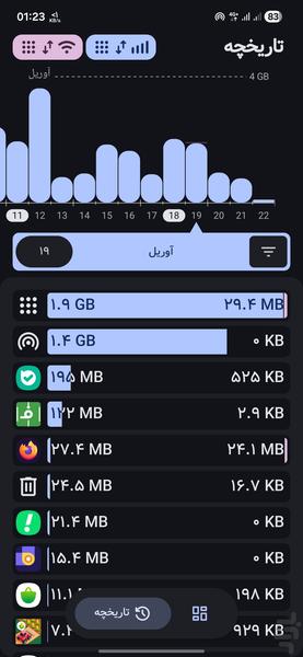 ‏نت بان | از مصرف اینترنتت مراقبت کن - عکس برنامه موبایلی اندروید
