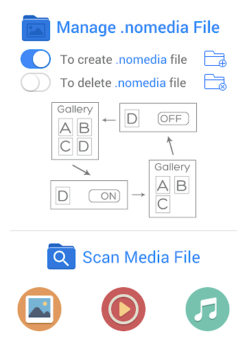 Nomedia - عکس برنامه موبایلی اندروید