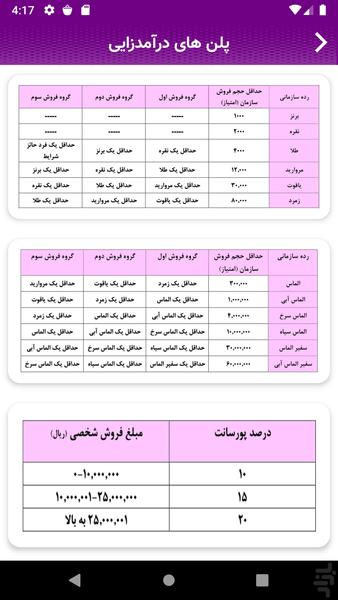 PanberesYar (unofficial) - Image screenshot of android app