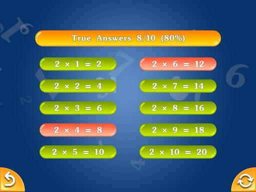 Multiply & Division (۲х۲) - عکس بازی موبایلی اندروید