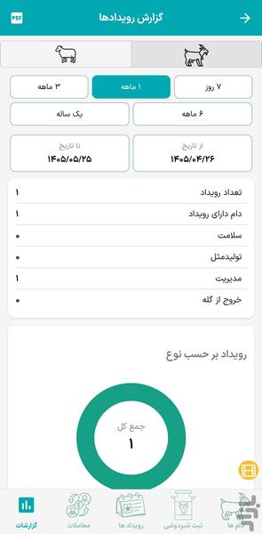 دامیار (گاو و گاومیش) - عکس برنامه موبایلی اندروید