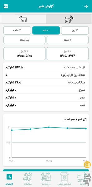 دامیار (بز و گوسفند) - عکس برنامه موبایلی اندروید