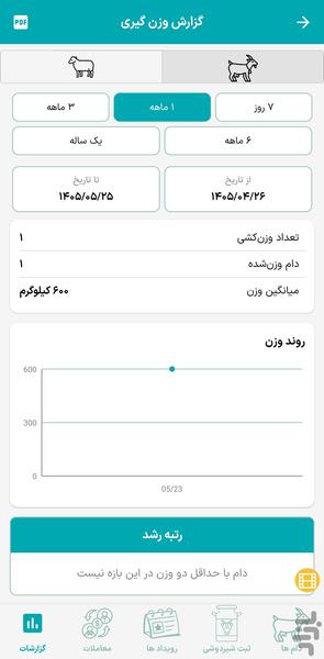 دامیار (بز و گوسفند) - عکس برنامه موبایلی اندروید
