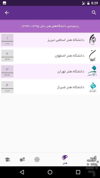 رتبه بندی دانشگاه های ایران - عکس برنامه موبایلی اندروید