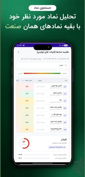 نمادا - معرفی و تحلیل سهم های بورس - عکس برنامه موبایلی اندروید