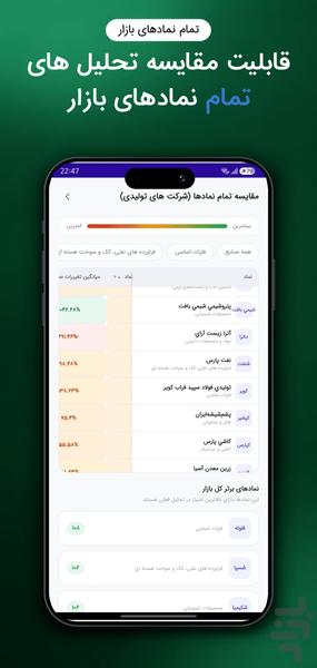 نمادا - معرفی و تحلیل سهم های بورس - عکس برنامه موبایلی اندروید