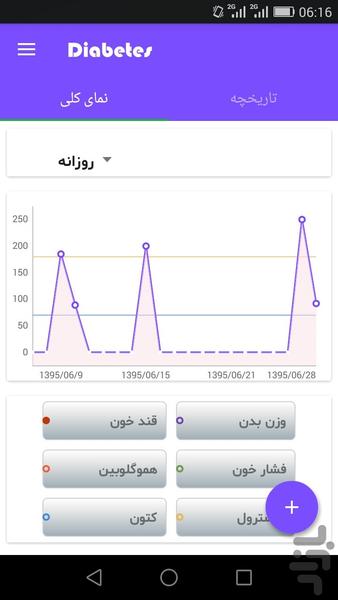 دیابتیس - عکس برنامه موبایلی اندروید