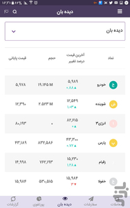 PRANA Trader - Image screenshot of android app