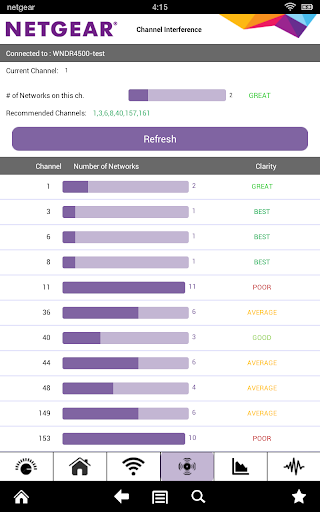 NETGEAR WiFi Analytics - Image screenshot of android app