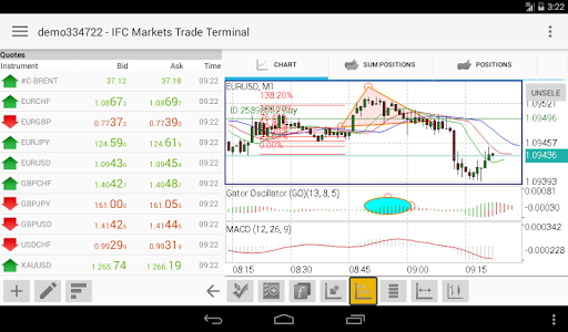 IFC Markets Trading Terminal - عکس برنامه موبایلی اندروید