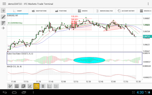 IFC Markets Trading Terminal - عکس برنامه موبایلی اندروید