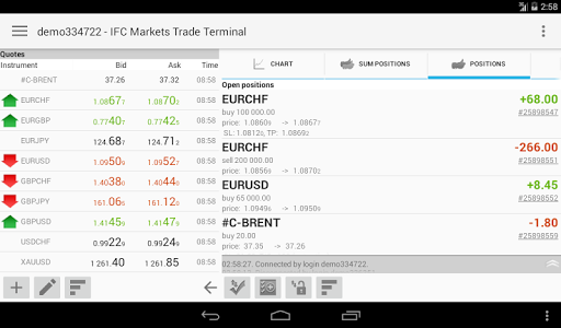 IFC Markets Trading Terminal - عکس برنامه موبایلی اندروید