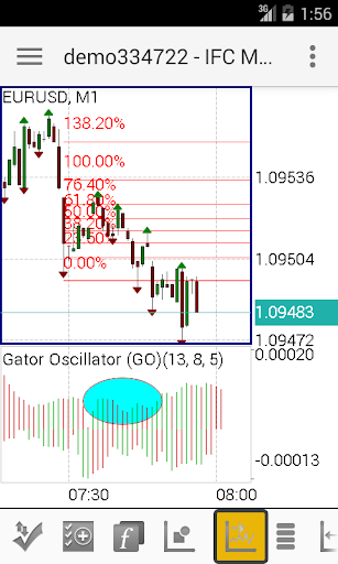 IFC Markets Trading Terminal - عکس برنامه موبایلی اندروید