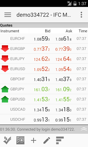 IFC Markets Trading Terminal - عکس برنامه موبایلی اندروید