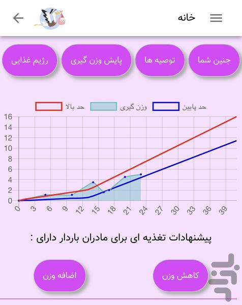 بارداری نیومام - عکس برنامه موبایلی اندروید