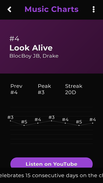 Rap R&B Music Charts - Image screenshot of android app