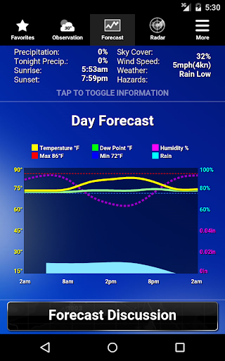 NOAA Weather - عکس برنامه موبایلی اندروید