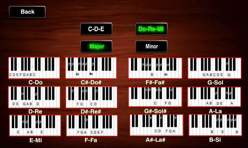 Piano India Songs - عکس بازی موبایلی اندروید