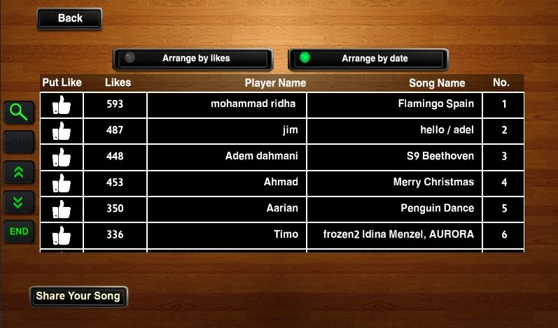 Piano India Songs - عکس بازی موبایلی اندروید