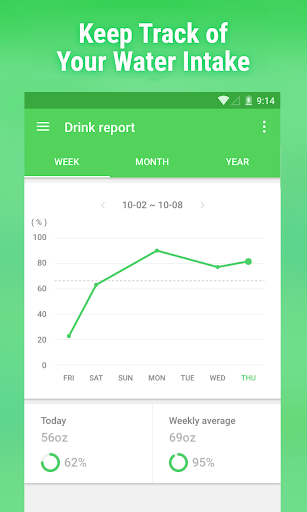 Water Drink Reminder - Image screenshot of android app