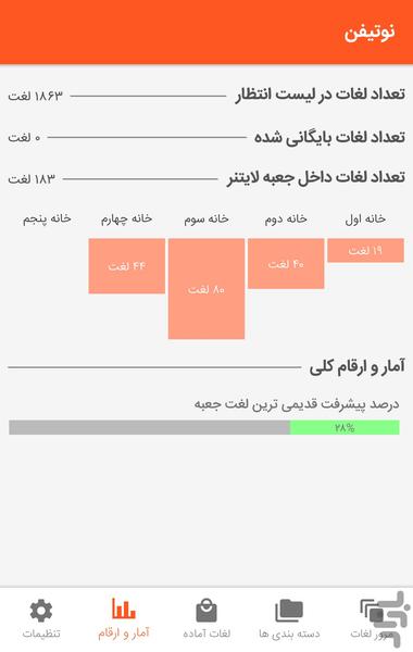 نوتیفن (جعبه لایتنر هوشمند) - عکس برنامه موبایلی اندروید