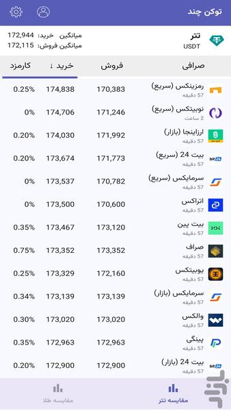 توکن چند | مقایسه قیمت - عکس برنامه موبایلی اندروید