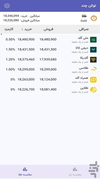 توکن چند | مقایسه قیمت - عکس برنامه موبایلی اندروید
