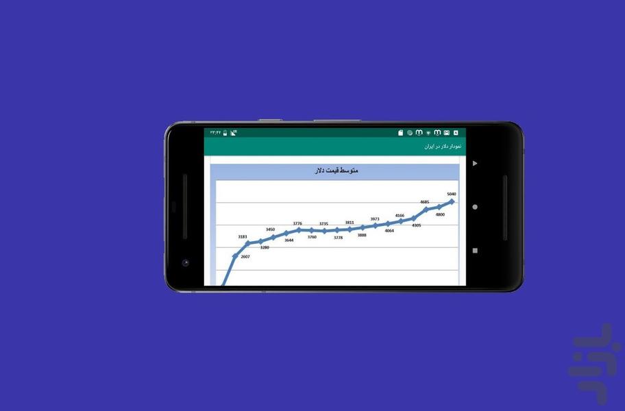 چرا دلار - عکس برنامه موبایلی اندروید