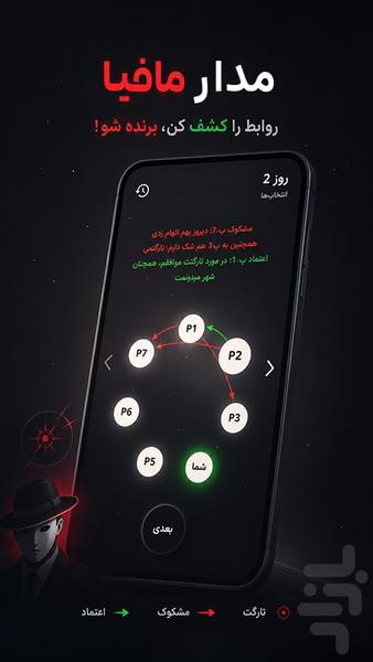 مدار مافیا-بازی آفلاین - عکس بازی موبایلی اندروید