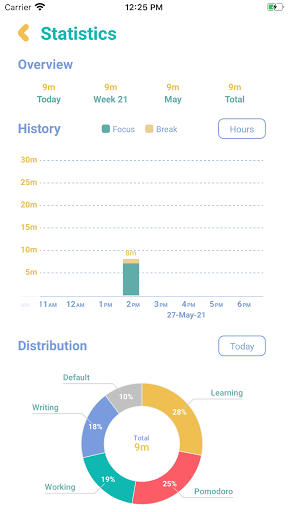 Pomodoro - Image screenshot of android app