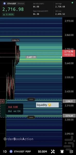 Order Book Action - عکس برنامه موبایلی اندروید