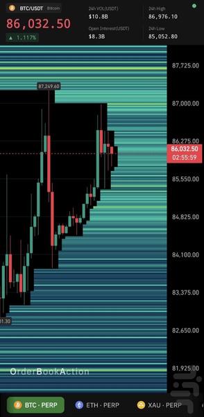 Order Book Action - عکس برنامه موبایلی اندروید