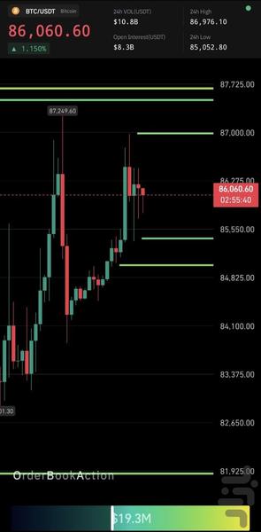 Order Book Action - عکس برنامه موبایلی اندروید