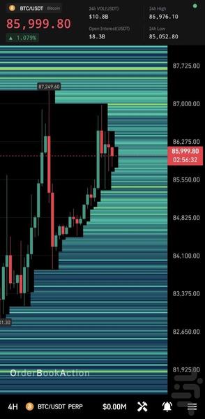 Order Book Action - عکس برنامه موبایلی اندروید