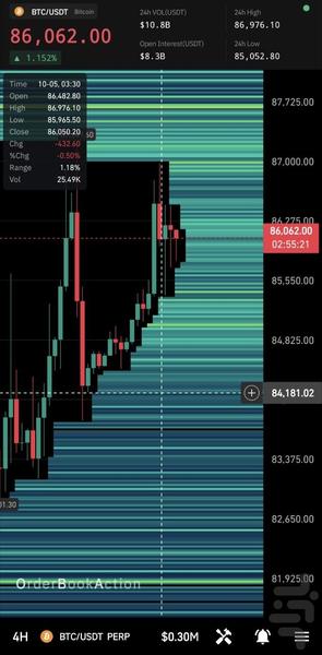 Order Book Action - عکس برنامه موبایلی اندروید