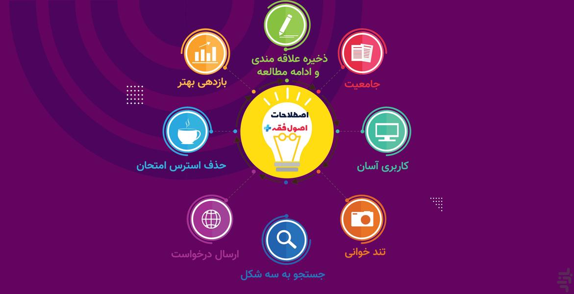 اصطلاحات اصول فقه - عکس برنامه موبایلی اندروید