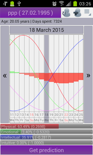 Biorhythms Calculator Lite - Image screenshot of android app