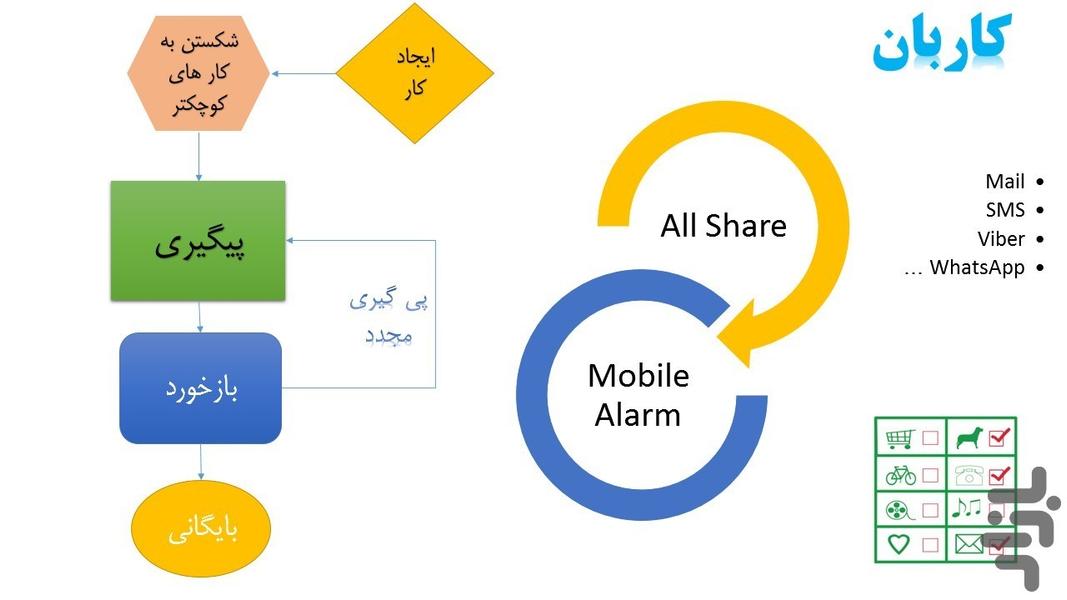 کاربان - عکس برنامه موبایلی اندروید