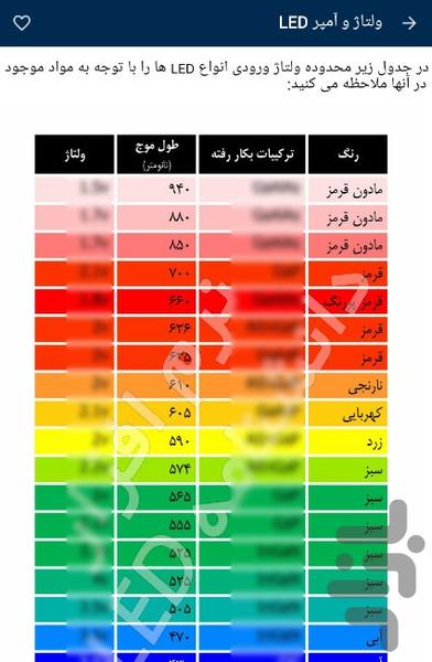 دانشنامه LED - عکس برنامه موبایلی اندروید