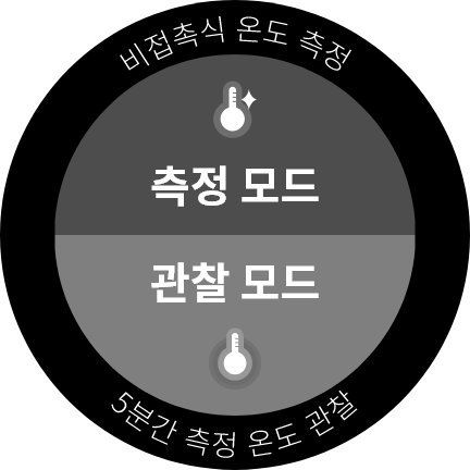 Thermo Check ۳۶۵D - عکس برنامه موبایلی اندروید